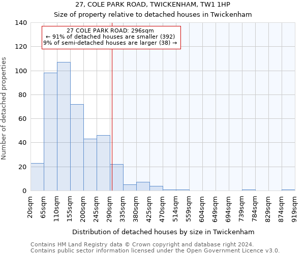 27, COLE PARK ROAD, TWICKENHAM, TW1 1HP: Size of property relative to detached houses in Twickenham