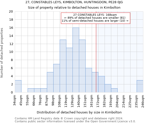 27, CONSTABLES LEYS, KIMBOLTON, HUNTINGDON, PE28 0JG: Size of property relative to detached houses in Kimbolton