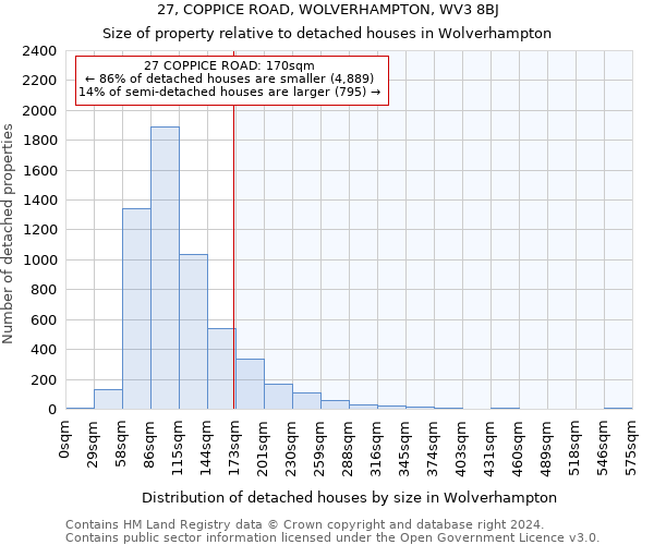 27, COPPICE ROAD, WOLVERHAMPTON, WV3 8BJ: Size of property relative to detached houses in Wolverhampton