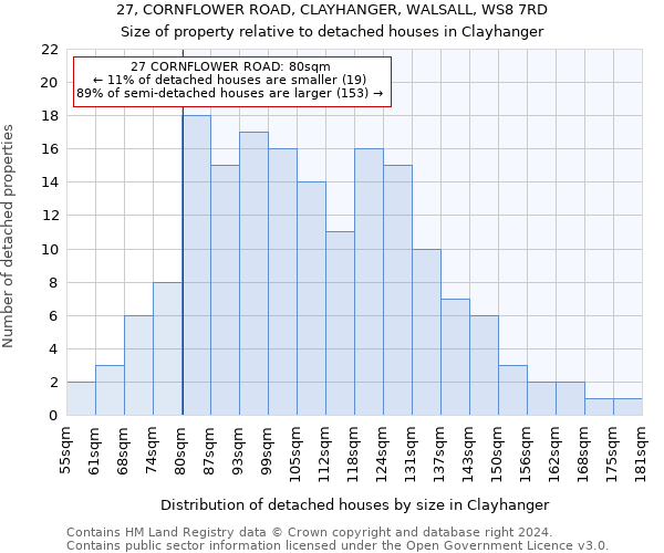 27, CORNFLOWER ROAD, CLAYHANGER, WALSALL, WS8 7RD: Size of property relative to detached houses in Clayhanger