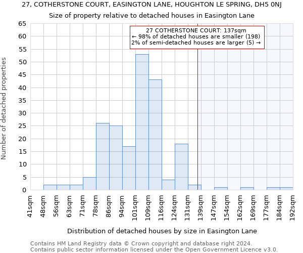 27, COTHERSTONE COURT, EASINGTON LANE, HOUGHTON LE SPRING, DH5 0NJ: Size of property relative to detached houses in Easington Lane