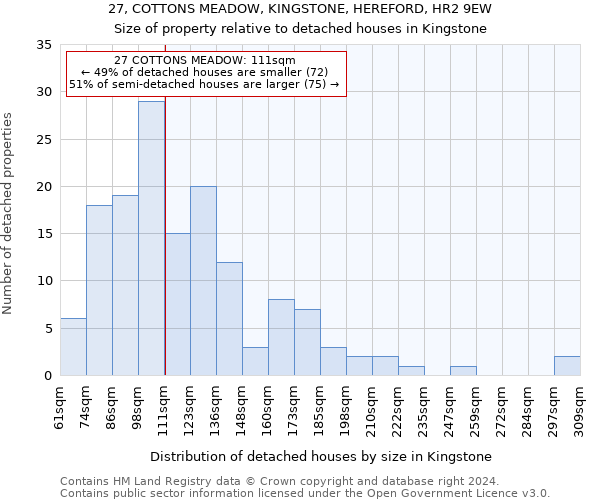 27, COTTONS MEADOW, KINGSTONE, HEREFORD, HR2 9EW: Size of property relative to detached houses in Kingstone