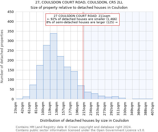 27, COULSDON COURT ROAD, COULSDON, CR5 2LL: Size of property relative to detached houses in Coulsdon