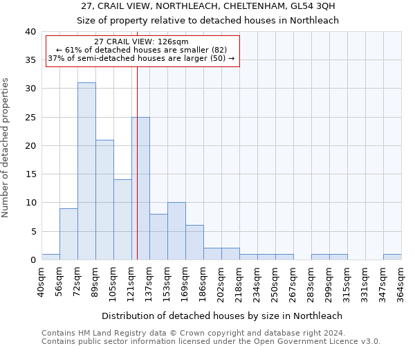 27, CRAIL VIEW, NORTHLEACH, CHELTENHAM, GL54 3QH: Size of property relative to detached houses in Northleach