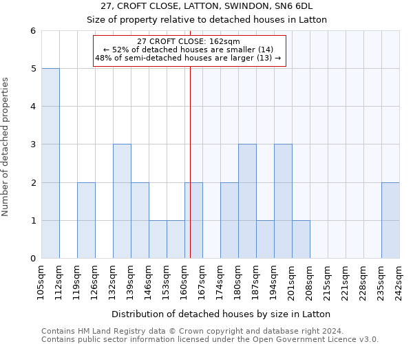 27, CROFT CLOSE, LATTON, SWINDON, SN6 6DL: Size of property relative to detached houses in Latton