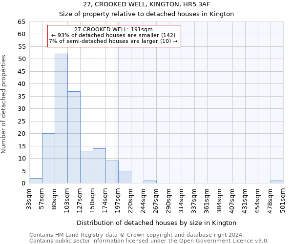 27, CROOKED WELL, KINGTON, HR5 3AF: Size of property relative to detached houses in Kington