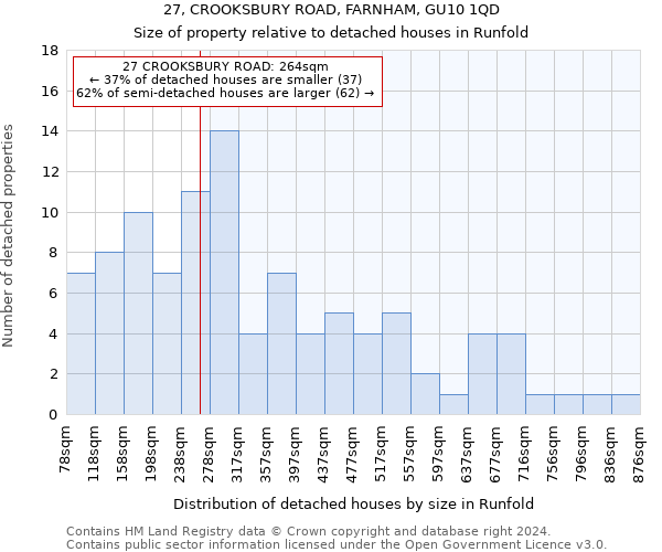 27, CROOKSBURY ROAD, FARNHAM, GU10 1QD: Size of property relative to detached houses in Runfold