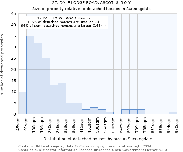 27, DALE LODGE ROAD, ASCOT, SL5 0LY: Size of property relative to detached houses in Sunningdale