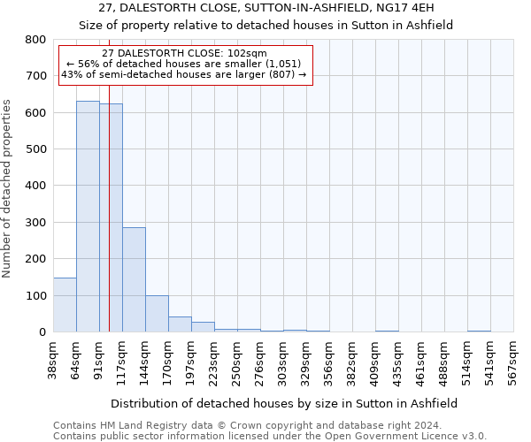 27, DALESTORTH CLOSE, SUTTON-IN-ASHFIELD, NG17 4EH: Size of property relative to detached houses in Sutton in Ashfield