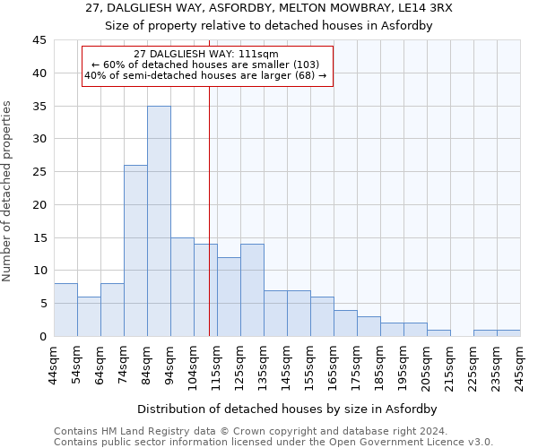 27, DALGLIESH WAY, ASFORDBY, MELTON MOWBRAY, LE14 3RX: Size of property relative to detached houses in Asfordby