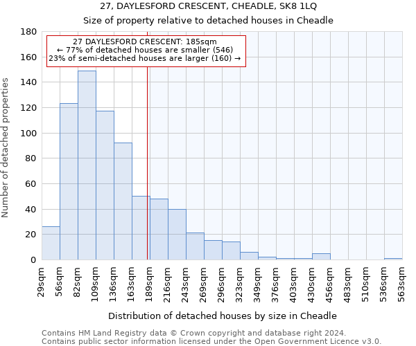 27, DAYLESFORD CRESCENT, CHEADLE, SK8 1LQ: Size of property relative to detached houses in Cheadle