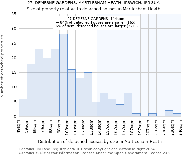 27, DEMESNE GARDENS, MARTLESHAM HEATH, IPSWICH, IP5 3UA: Size of property relative to detached houses in Martlesham Heath