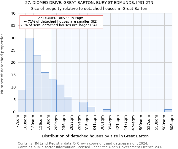 27, DIOMED DRIVE, GREAT BARTON, BURY ST EDMUNDS, IP31 2TN: Size of property relative to detached houses in Great Barton