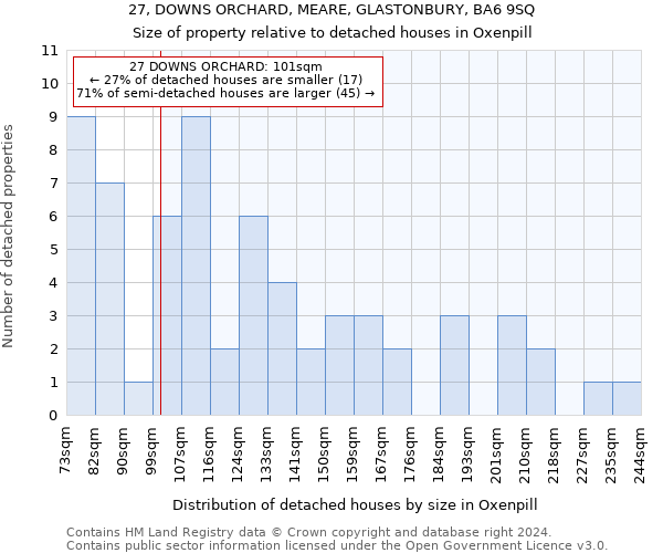 27, DOWNS ORCHARD, MEARE, GLASTONBURY, BA6 9SQ: Size of property relative to detached houses in Oxenpill