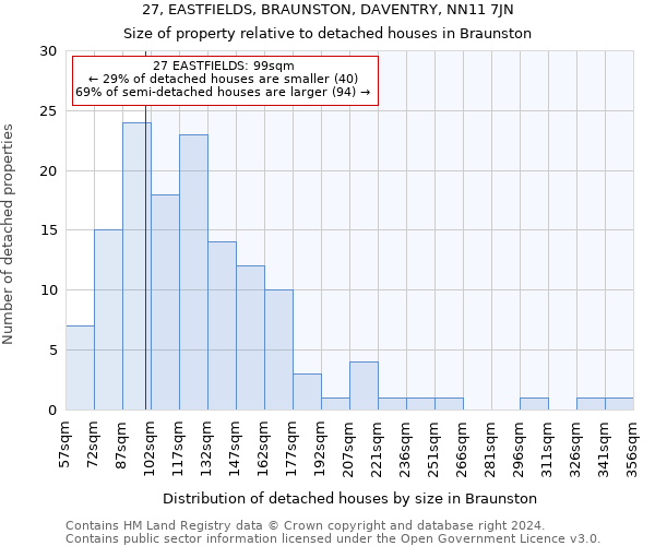 27, EASTFIELDS, BRAUNSTON, DAVENTRY, NN11 7JN: Size of property relative to detached houses in Braunston