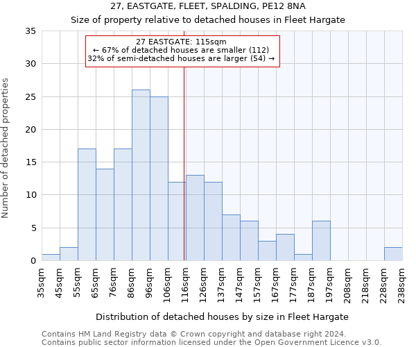 27, EASTGATE, FLEET, SPALDING, PE12 8NA: Size of property relative to detached houses in Fleet Hargate