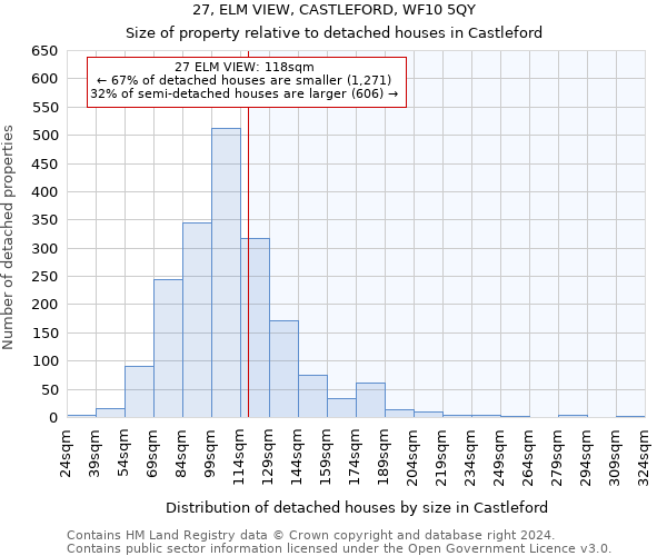 27, ELM VIEW, CASTLEFORD, WF10 5QY: Size of property relative to detached houses in Castleford