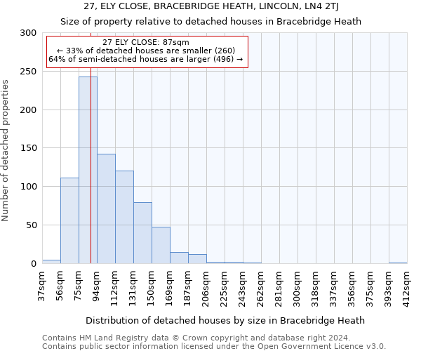 27, ELY CLOSE, BRACEBRIDGE HEATH, LINCOLN, LN4 2TJ: Size of property relative to detached houses in Bracebridge Heath