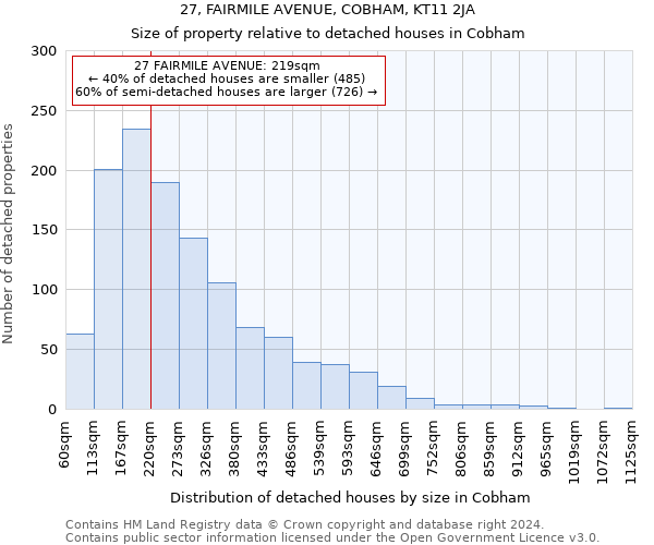 27, FAIRMILE AVENUE, COBHAM, KT11 2JA: Size of property relative to detached houses in Cobham