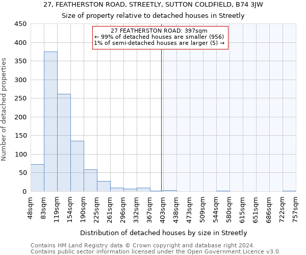 27, FEATHERSTON ROAD, STREETLY, SUTTON COLDFIELD, B74 3JW: Size of property relative to detached houses in Streetly