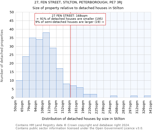 27, FEN STREET, STILTON, PETERBOROUGH, PE7 3RJ: Size of property relative to detached houses in Stilton