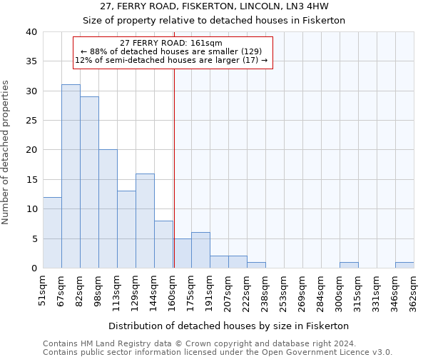 27, FERRY ROAD, FISKERTON, LINCOLN, LN3 4HW: Size of property relative to detached houses in Fiskerton