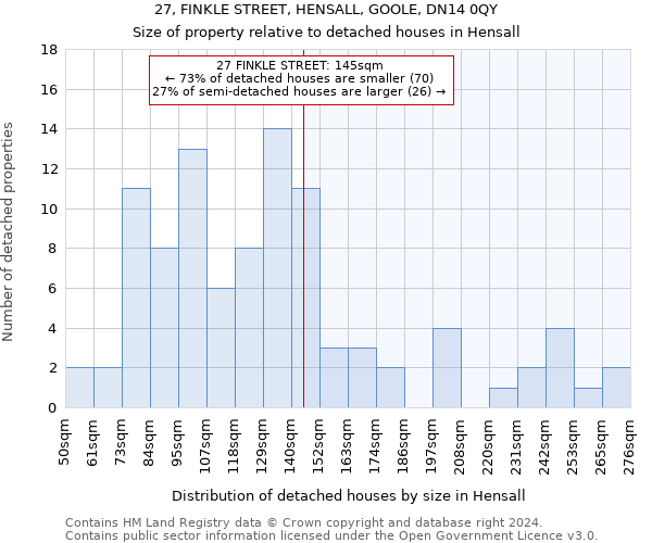 27, FINKLE STREET, HENSALL, GOOLE, DN14 0QY: Size of property relative to detached houses in Hensall