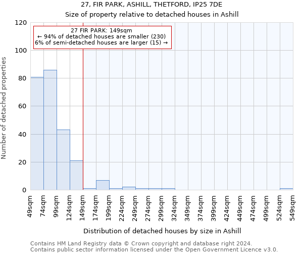 27, FIR PARK, ASHILL, THETFORD, IP25 7DE: Size of property relative to detached houses in Ashill