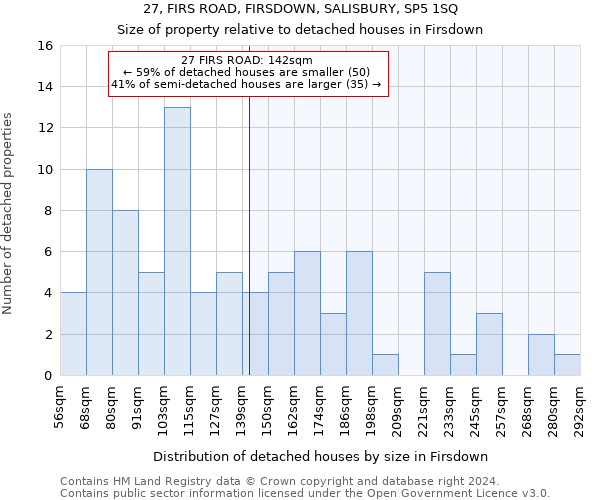 27, FIRS ROAD, FIRSDOWN, SALISBURY, SP5 1SQ: Size of property relative to detached houses in Firsdown