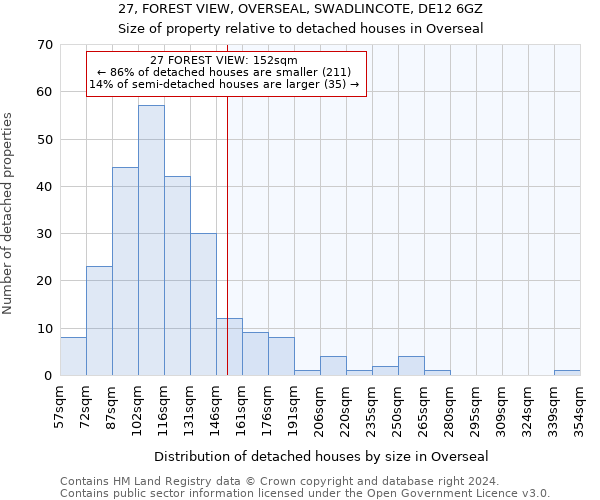 27, FOREST VIEW, OVERSEAL, SWADLINCOTE, DE12 6GZ: Size of property relative to detached houses in Overseal