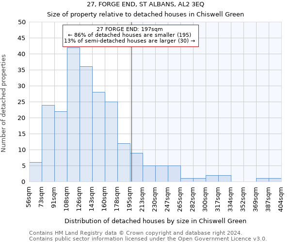 27, FORGE END, ST ALBANS, AL2 3EQ: Size of property relative to detached houses in Chiswell Green