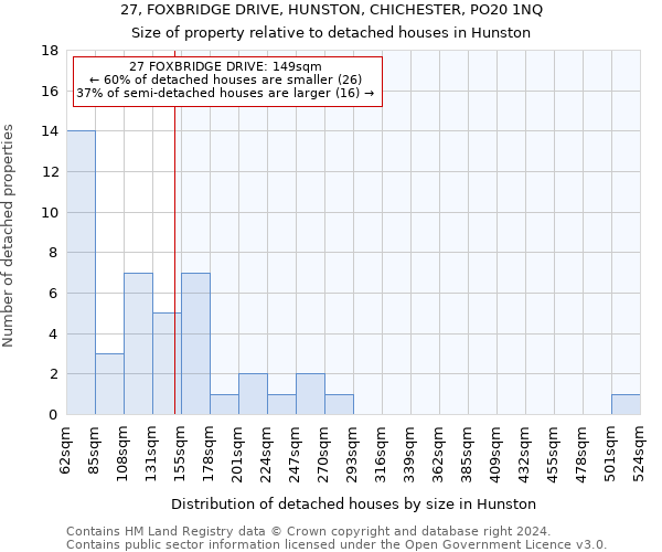 27, FOXBRIDGE DRIVE, HUNSTON, CHICHESTER, PO20 1NQ: Size of property relative to detached houses in Hunston