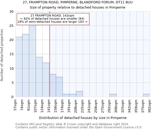 27, FRAMPTON ROAD, PIMPERNE, BLANDFORD FORUM, DT11 8UU: Size of property relative to detached houses in Pimperne