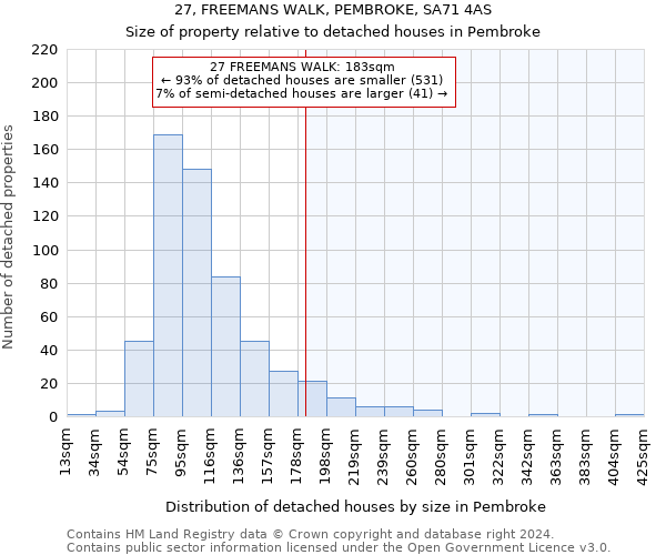 27, FREEMANS WALK, PEMBROKE, SA71 4AS: Size of property relative to detached houses in Pembroke