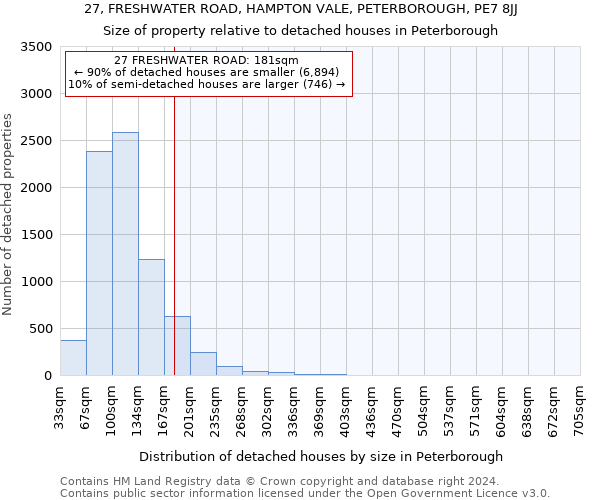 27, FRESHWATER ROAD, HAMPTON VALE, PETERBOROUGH, PE7 8JJ: Size of property relative to detached houses in Peterborough