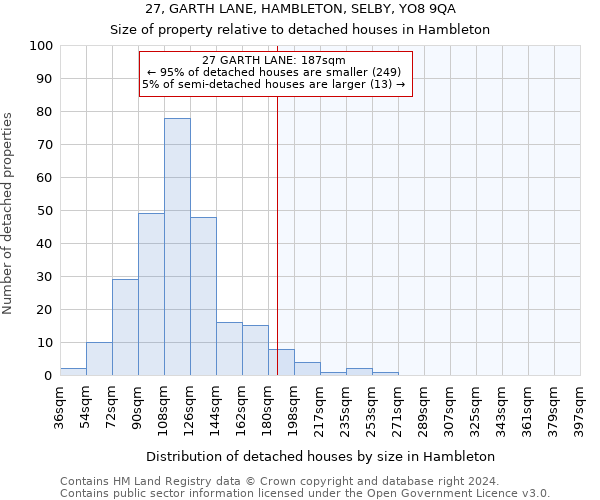 27, GARTH LANE, HAMBLETON, SELBY, YO8 9QA: Size of property relative to detached houses in Hambleton