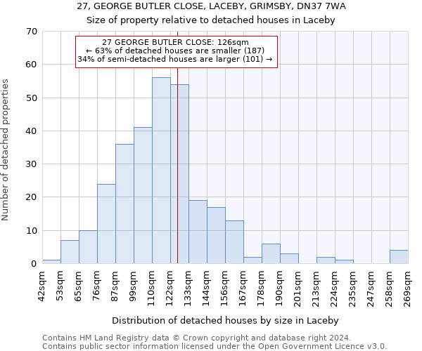 27, GEORGE BUTLER CLOSE, LACEBY, GRIMSBY, DN37 7WA: Size of property relative to detached houses in Laceby