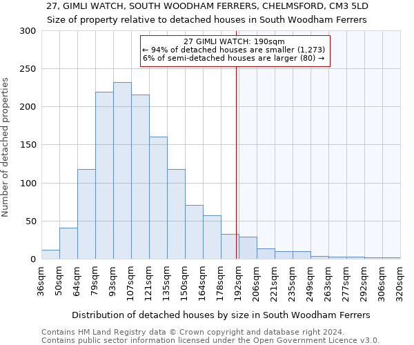 27, GIMLI WATCH, SOUTH WOODHAM FERRERS, CHELMSFORD, CM3 5LD: Size of property relative to detached houses in South Woodham Ferrers