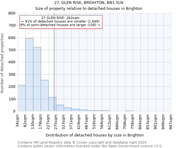 27, GLEN RISE, BRIGHTON, BN1 5LN: Size of property relative to detached houses in Brighton