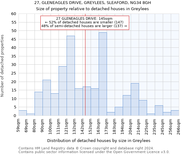 27, GLENEAGLES DRIVE, GREYLEES, SLEAFORD, NG34 8GH: Size of property relative to detached houses in Greylees