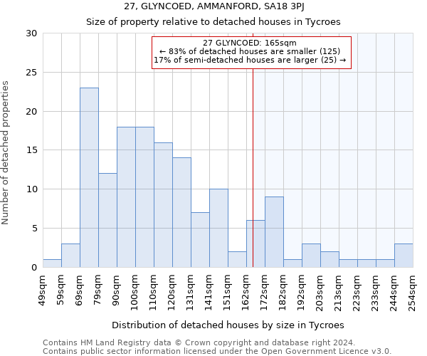 27, GLYNCOED, AMMANFORD, SA18 3PJ: Size of property relative to detached houses in Tycroes