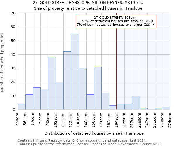 27, GOLD STREET, HANSLOPE, MILTON KEYNES, MK19 7LU: Size of property relative to detached houses in Hanslope