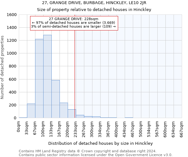 27, GRANGE DRIVE, BURBAGE, HINCKLEY, LE10 2JR: Size of property relative to detached houses in Hinckley