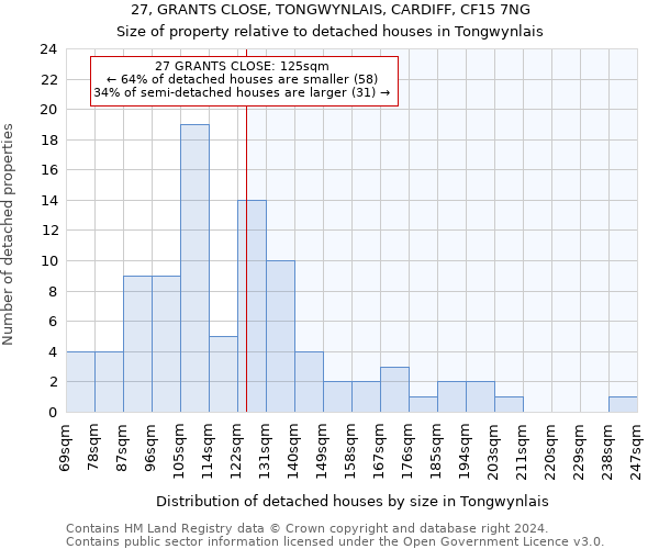 27, GRANTS CLOSE, TONGWYNLAIS, CARDIFF, CF15 7NG: Size of property relative to detached houses in Tongwynlais