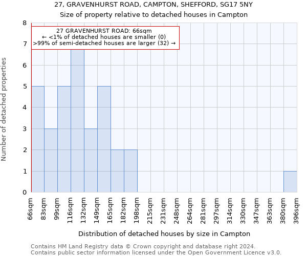 27, GRAVENHURST ROAD, CAMPTON, SHEFFORD, SG17 5NY: Size of property relative to detached houses in Campton