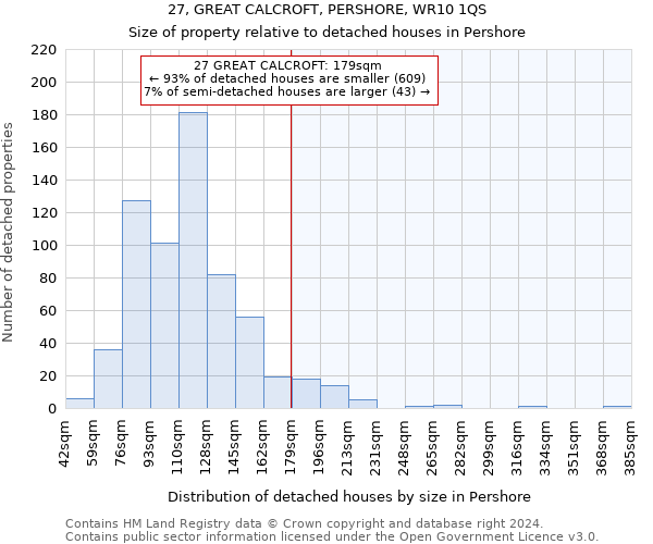 27, GREAT CALCROFT, PERSHORE, WR10 1QS: Size of property relative to detached houses in Pershore