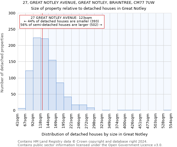 27, GREAT NOTLEY AVENUE, GREAT NOTLEY, BRAINTREE, CM77 7UW: Size of property relative to detached houses in Great Notley