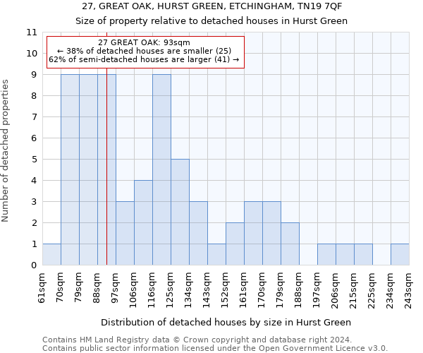 27, GREAT OAK, HURST GREEN, ETCHINGHAM, TN19 7QF: Size of property relative to detached houses in Hurst Green