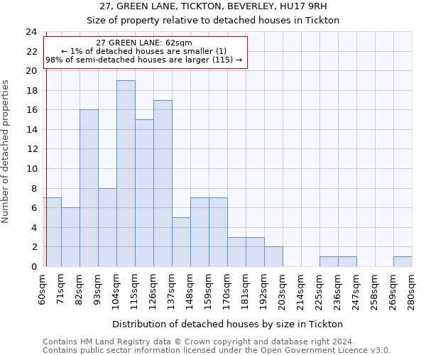 27, GREEN LANE, TICKTON, BEVERLEY, HU17 9RH: Size of property relative to detached houses in Tickton