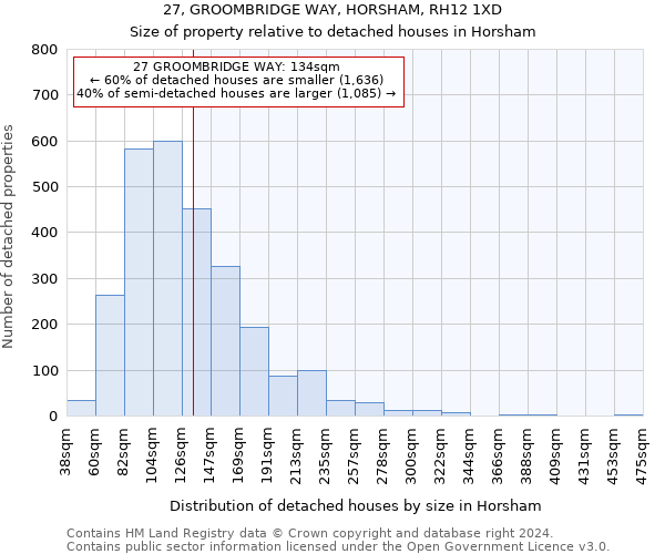 27, GROOMBRIDGE WAY, HORSHAM, RH12 1XD: Size of property relative to detached houses in Horsham